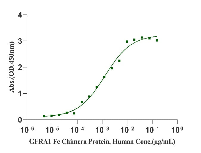 GDNF Protein, Mouse
