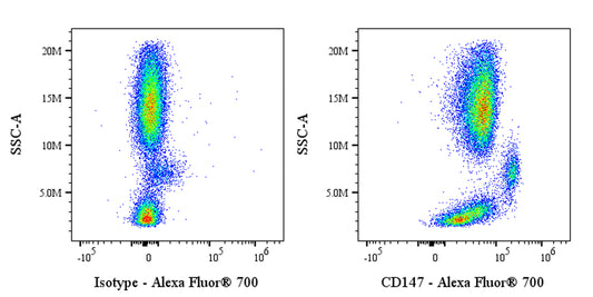Alexa Fluor® 700 Mouse Anti-Human CD147 Antibody (S-2803)