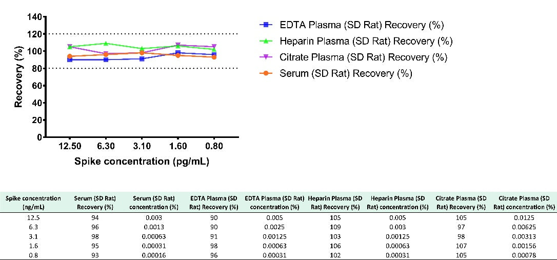 Rat IgM Serum & Plasma OneStep ELISA Kit
