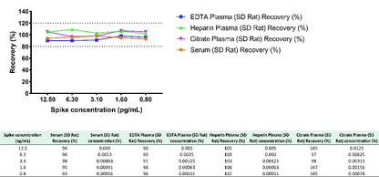 Rat IgM Serum & Plasma OneStep ELISA Kit