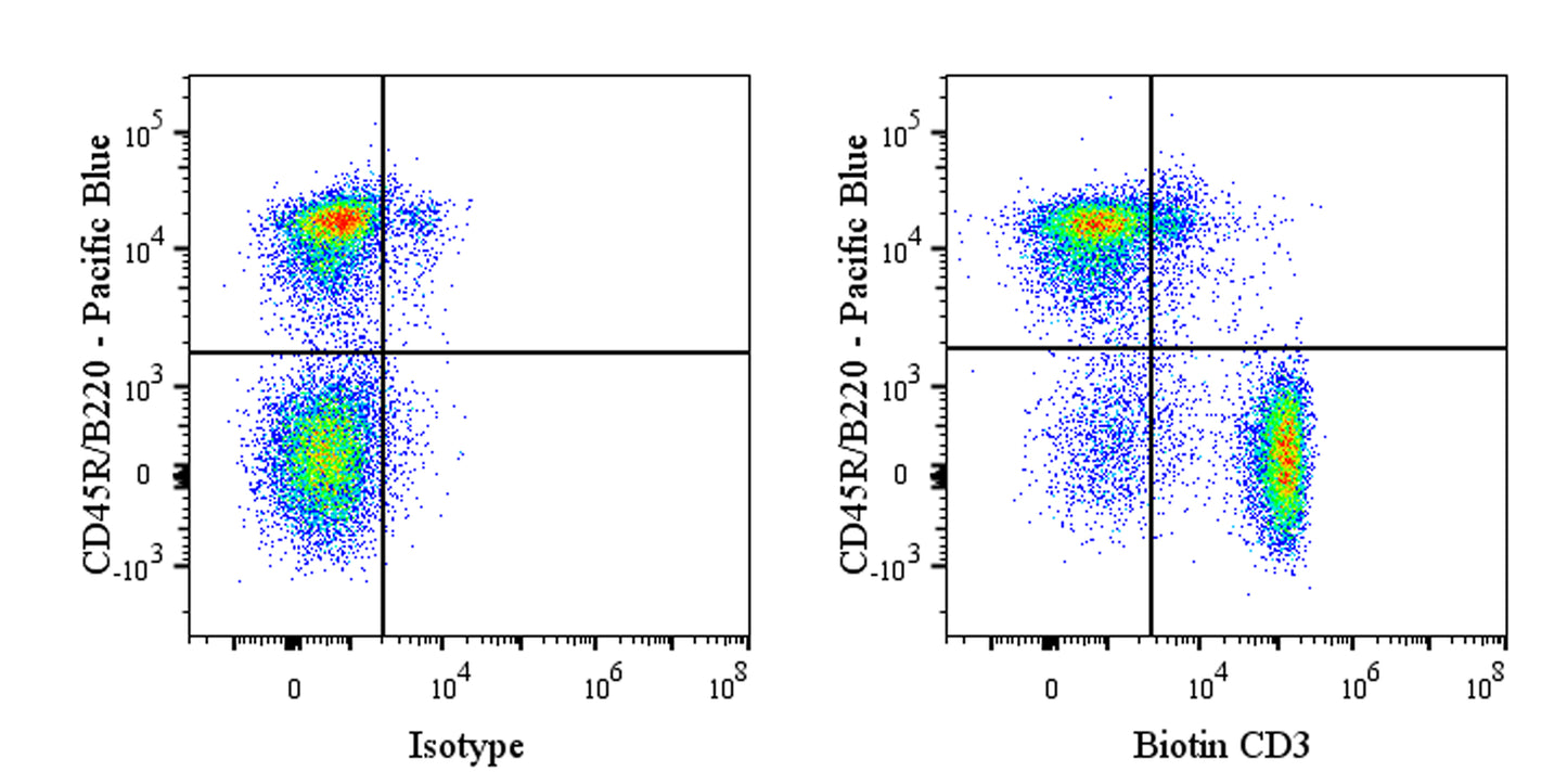 Biotin Armenian hamster Anti-Mouse CD3 Antibody (S-R491)
