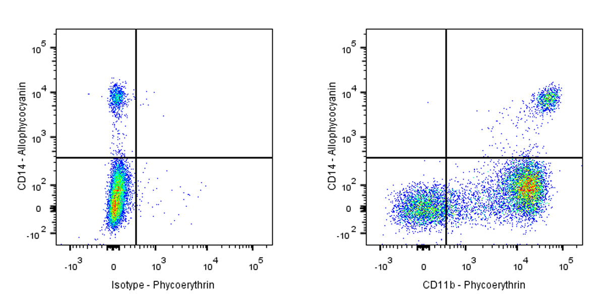 PE Mouse Anti-Human CD11b Antibody (HI11b)