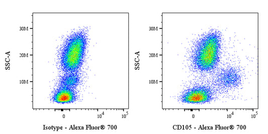 Alexa Fluor® 700 Mouse Anti-Human CD105 Antibody (S-837-10)