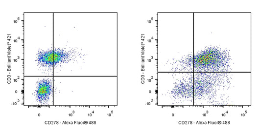 Armenian hamster Anti-Human/Mouse/Rat  CD278 Antibody (S-R578)
