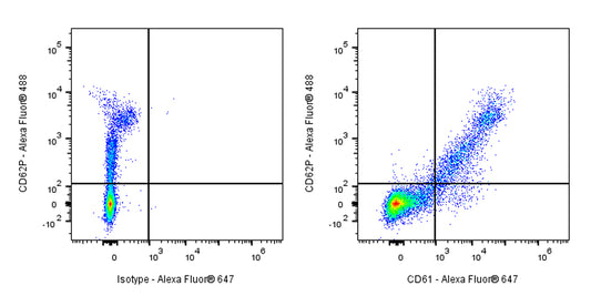 Mouse Anti-Human CD61 Antibody (S-R618)