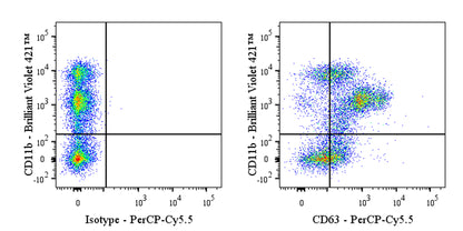 PerCP-Cy5.5 Rat Anti-Mouse CD63 Antibody (S-R667)