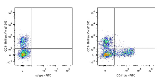 FITC Mouse Anti-Rat CD11b/c Antibody(OX-42)