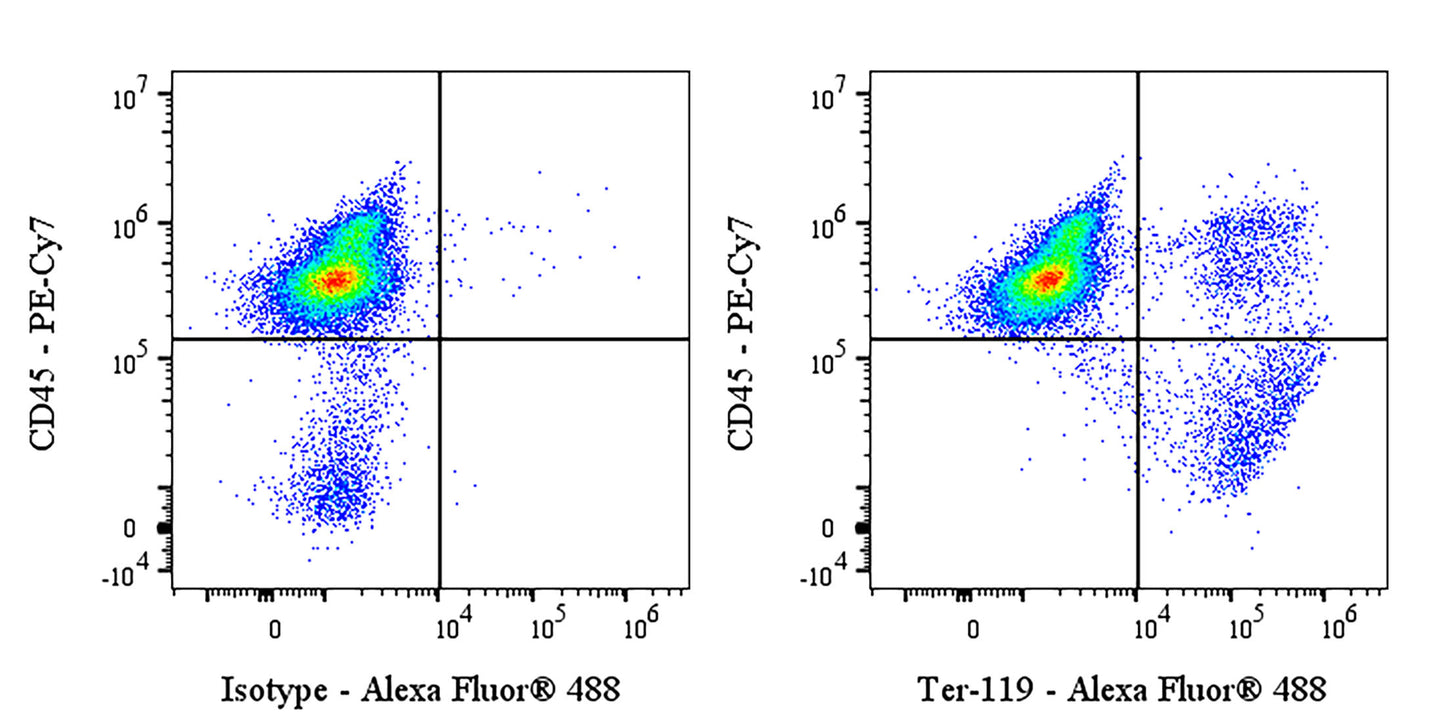 Invivo Anti-Mouse Ter-119 Recombinant mAb