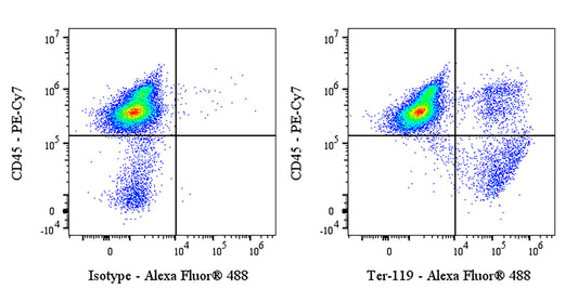 Invivo Anti-Mouse Ter-119 Recombinant mAb