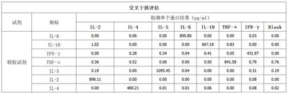 Human Th1/Th2 Cytokine Kit（Flow Cytometry Multiplex Bead Assay）