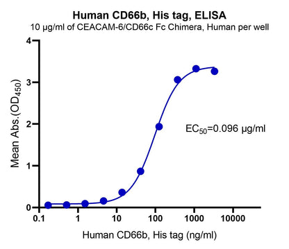 Human CD66b, His tag
