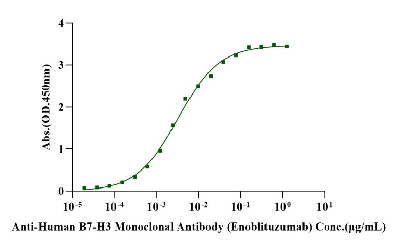 B7-H3/CD276 His Tag Protein, Human