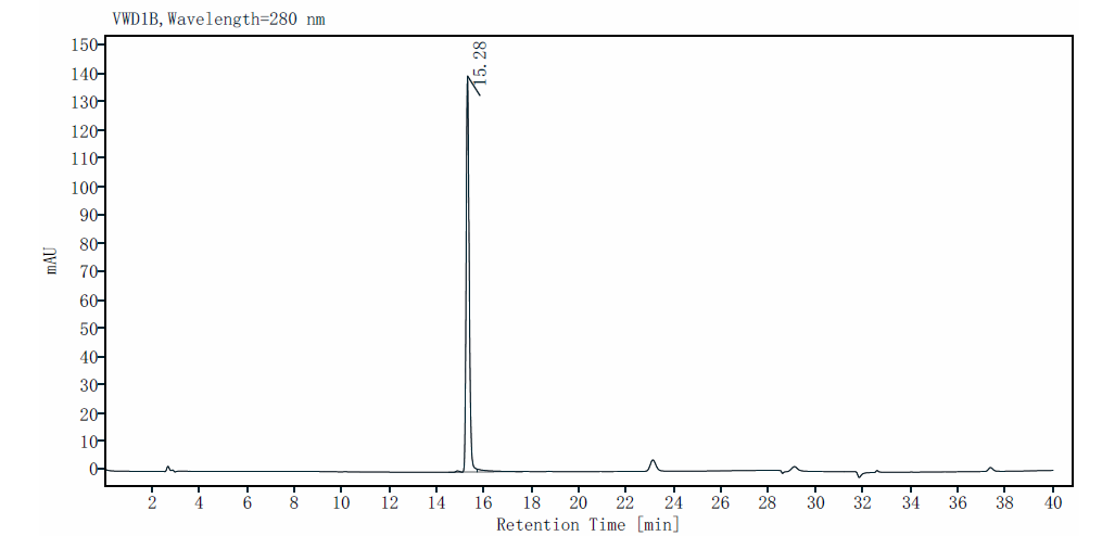 Ephrin-A1 Fc Chimera Protein, Human