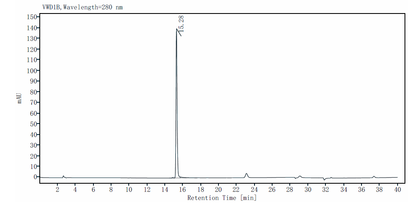 Ephrin-A1 Fc Chimera Protein, Human