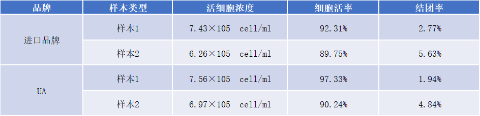 Recombinant Trypsin LS