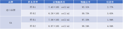 Recombinant Trypsin LS