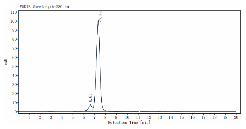 Glycoprotein/GP RBD hFc chimera protein, Ebola virus-ACI28624