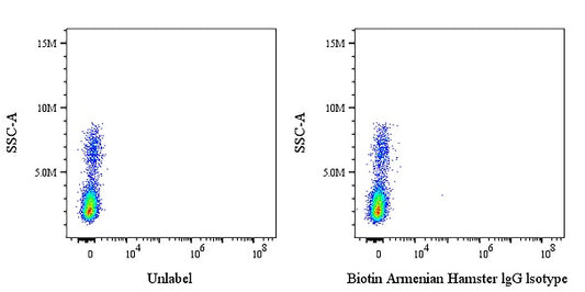 Biotin Armenian Hamster IgG Isotype Control Antibody (S-4195)