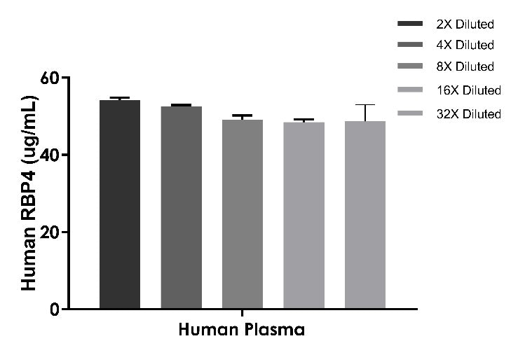 Human & Monkey RBP4 OneStep ELISA Kit