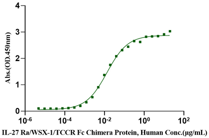 IL-27 His Tag Protein, Human