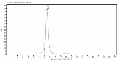 CD229/SLAMF3 His Tag Protein, Mouse