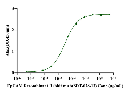 TROP1/EpCAM His Tag Protein, Cynomolgus