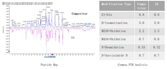 Recombinant Lys-C (Mass spectrometry grade)