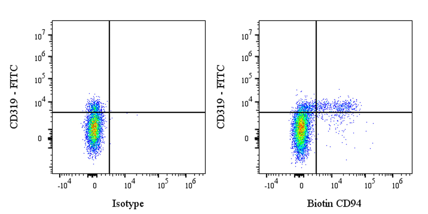 Biotin Rabbit Anti-Human CD94 Antibody (S-2616-17)