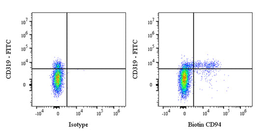 Biotin Rabbit Anti-Human CD94 Antibody (S-2616-17)