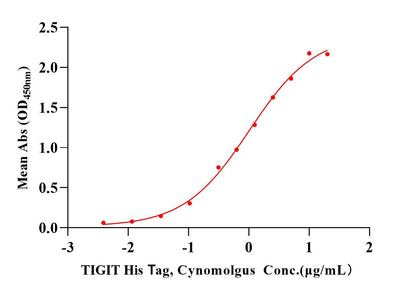 TIGIT His Tag Protein, Cynomolgus