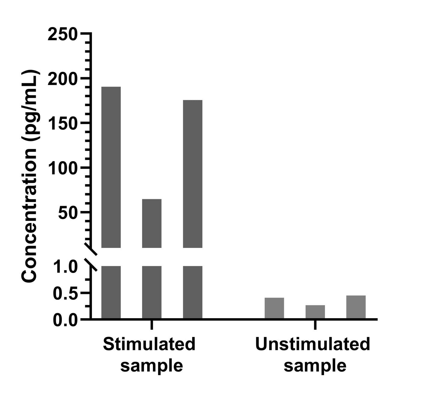 Human IL-13 Single Plex Kit (Flow Cytometry Bead Assay)