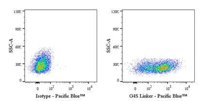 G4S Linker Recombinant Rabbit mAb (Pacific blue Conjugate) (S-711-23)