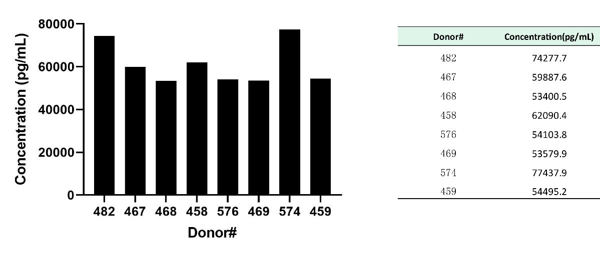 Human & Monkey DKK3 OneStep ELISA Kit