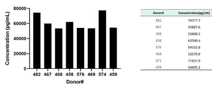 Human & Monkey DKK3 OneStep ELISA Kit