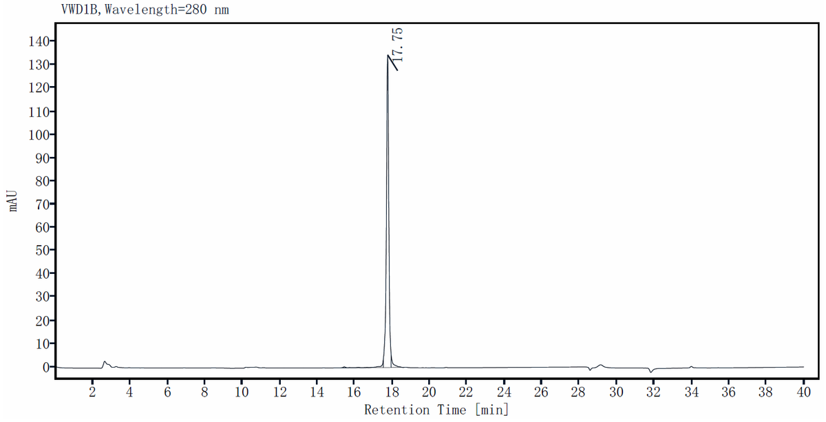 IL-28A/IFN-λ2 Protein, Human