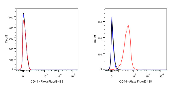 CD44 Mouse mAb (SDT-630-174)