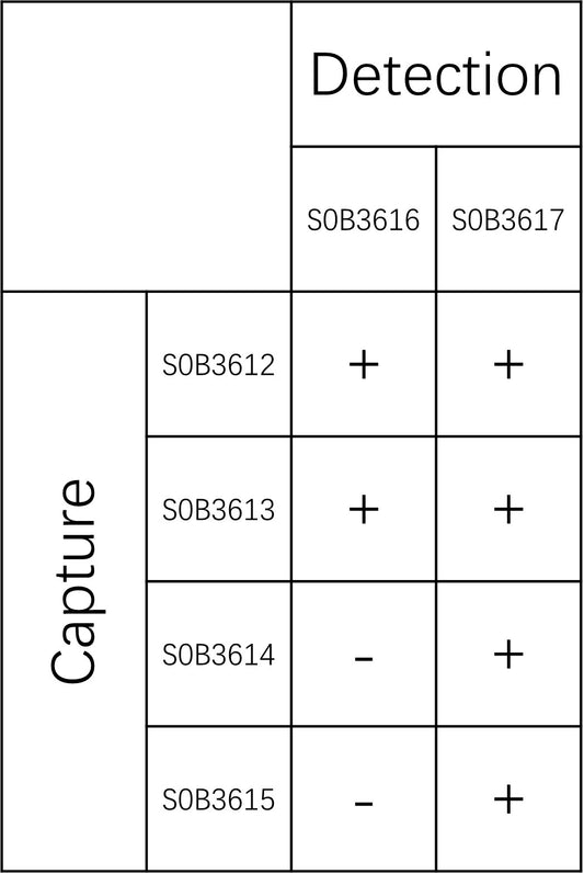 TSLP Recombinant Rabbit mAb (SDT-2587-51-2)