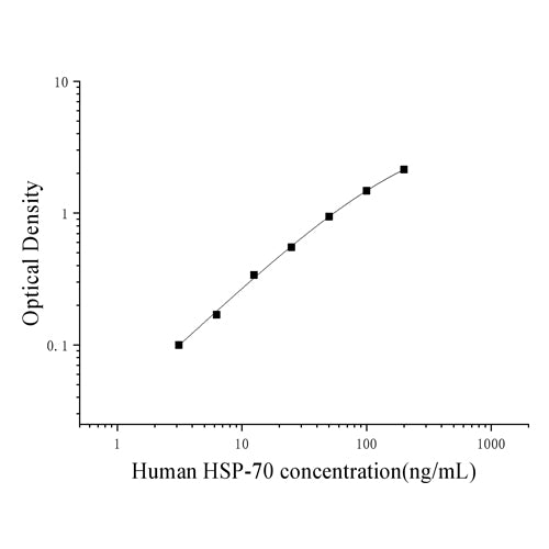Human HSP-70 ELISA Kit