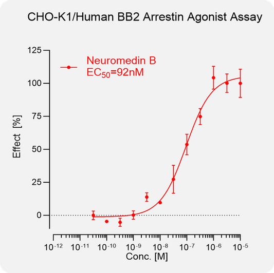 CHO-K1 Human BB2 Arrestin Stable Cell