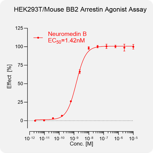 HEK293T Mouse BB2 β-Arrestin Stable Cell