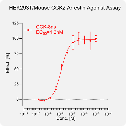 HEK293T Mouse CCK2 Arrestin Stable Cell
