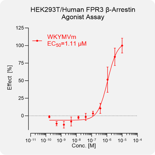 HEK293T Human FPR3 Arrestin Stable Cell