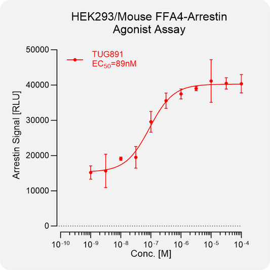 HEK293 Mouse FFA4 Arrestin Stable Cell