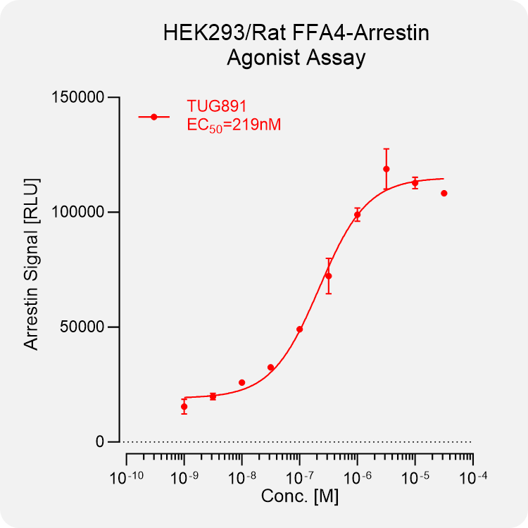 HEK293 Rat FFA4 Arrestin Stable Cell