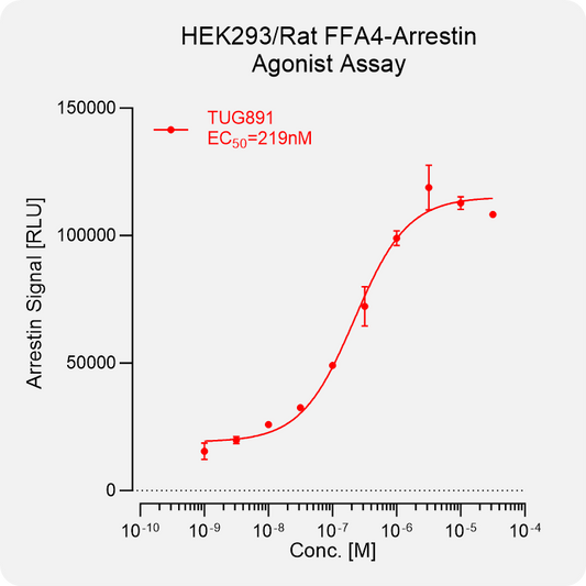 HEK293 Rat FFA4 Arrestin Stable Cell
