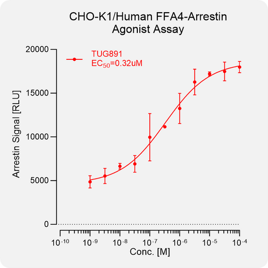 CHO-K1 Human FFA4 Arrestin Stable Cell