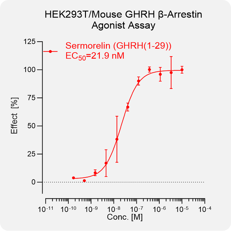 HEK293T Mouse GHRH Arrestin Stable Cell