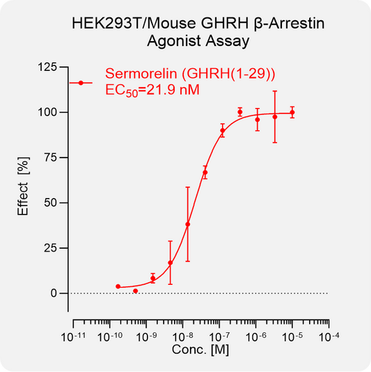 HEK293T Mouse GHRH Arrestin Stable Cell