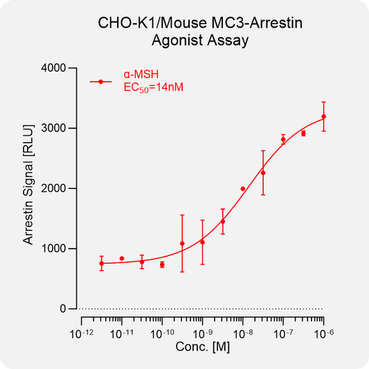 CHO-K1 Mouse MC3 Arrestin Stable Cell