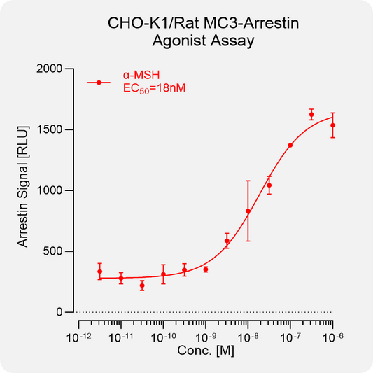 CHO-K1 Rat MC3 Arrestin Stable Cell